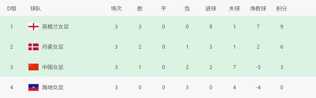 女的被男的操